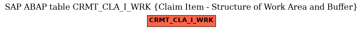 E-R Diagram for table CRMT_CLA_I_WRK (Claim Item - Structure of Work Area and Buffer)