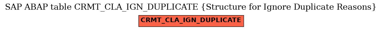 E-R Diagram for table CRMT_CLA_IGN_DUPLICATE (Structure for Ignore Duplicate Reasons)
