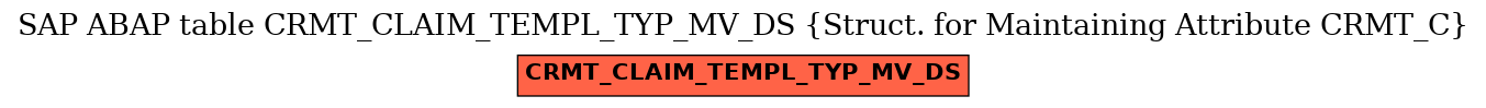 E-R Diagram for table CRMT_CLAIM_TEMPL_TYP_MV_DS (Struct. for Maintaining Attribute CRMT_C)