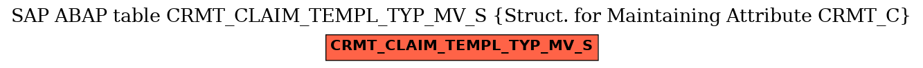 E-R Diagram for table CRMT_CLAIM_TEMPL_TYP_MV_S (Struct. for Maintaining Attribute CRMT_C)