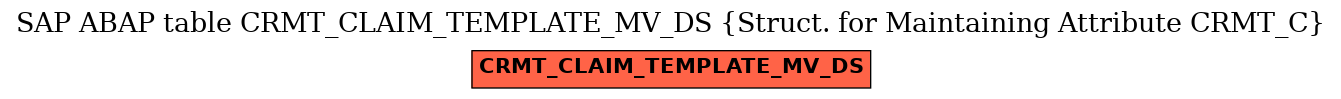 E-R Diagram for table CRMT_CLAIM_TEMPLATE_MV_DS (Struct. for Maintaining Attribute CRMT_C)