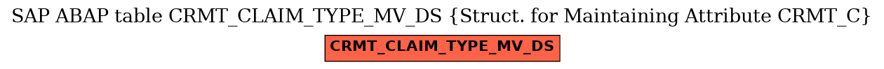 E-R Diagram for table CRMT_CLAIM_TYPE_MV_DS (Struct. for Maintaining Attribute CRMT_C)