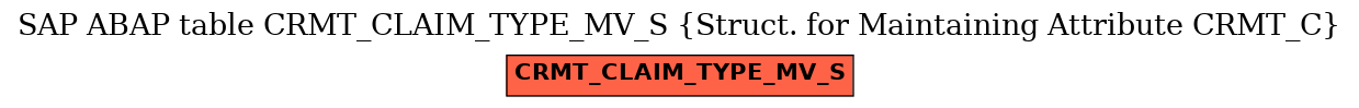 E-R Diagram for table CRMT_CLAIM_TYPE_MV_S (Struct. for Maintaining Attribute CRMT_C)