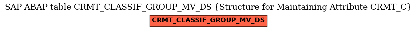 E-R Diagram for table CRMT_CLASSIF_GROUP_MV_DS (Structure for Maintaining Attribute CRMT_C)