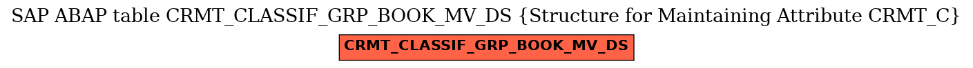 E-R Diagram for table CRMT_CLASSIF_GRP_BOOK_MV_DS (Structure for Maintaining Attribute CRMT_C)