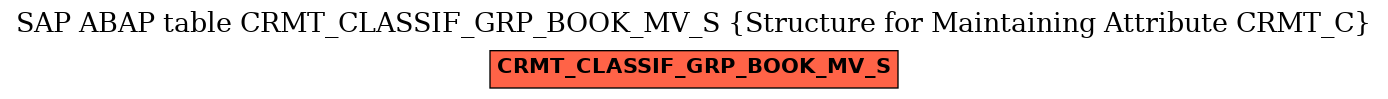 E-R Diagram for table CRMT_CLASSIF_GRP_BOOK_MV_S (Structure for Maintaining Attribute CRMT_C)