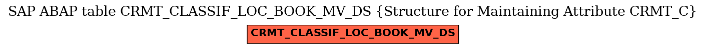 E-R Diagram for table CRMT_CLASSIF_LOC_BOOK_MV_DS (Structure for Maintaining Attribute CRMT_C)