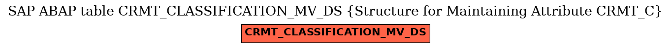 E-R Diagram for table CRMT_CLASSIFICATION_MV_DS (Structure for Maintaining Attribute CRMT_C)