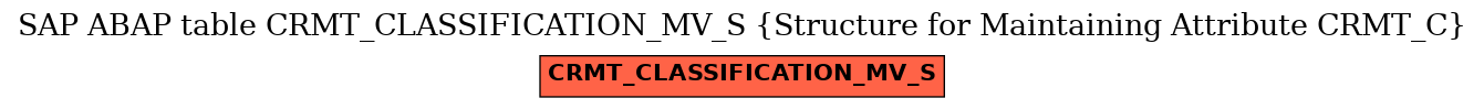 E-R Diagram for table CRMT_CLASSIFICATION_MV_S (Structure for Maintaining Attribute CRMT_C)