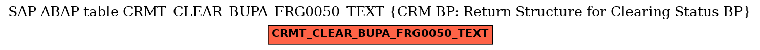 E-R Diagram for table CRMT_CLEAR_BUPA_FRG0050_TEXT (CRM BP: Return Structure for Clearing Status BP)