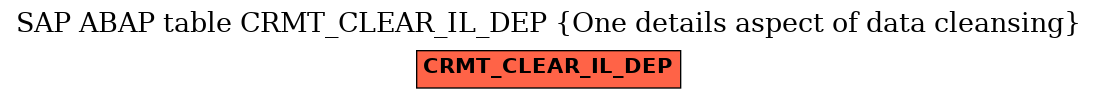 E-R Diagram for table CRMT_CLEAR_IL_DEP (One details aspect of data cleansing)