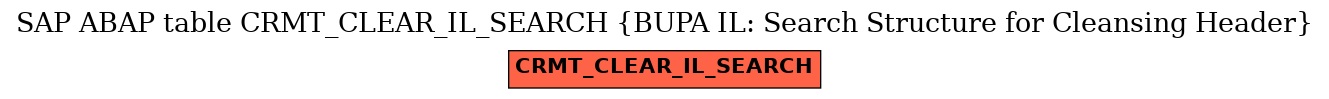 E-R Diagram for table CRMT_CLEAR_IL_SEARCH (BUPA IL: Search Structure for Cleansing Header)