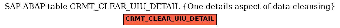 E-R Diagram for table CRMT_CLEAR_UIU_DETAIL (One details aspect of data cleansing)