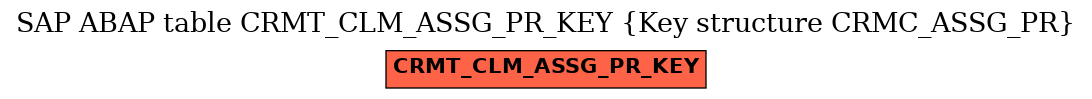 E-R Diagram for table CRMT_CLM_ASSG_PR_KEY (Key structure CRMC_ASSG_PR)