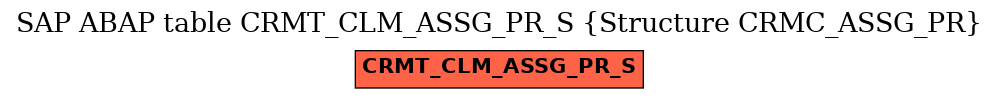 E-R Diagram for table CRMT_CLM_ASSG_PR_S (Structure CRMC_ASSG_PR)