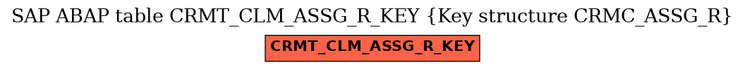E-R Diagram for table CRMT_CLM_ASSG_R_KEY (Key structure CRMC_ASSG_R)
