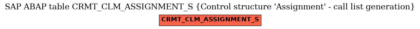 E-R Diagram for table CRMT_CLM_ASSIGNMENT_S (Control structure 