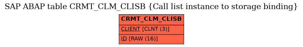 E-R Diagram for table CRMT_CLM_CLISB (Call list instance to storage binding)
