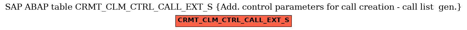 E-R Diagram for table CRMT_CLM_CTRL_CALL_EXT_S (Add. control parameters for call creation - call list  gen.)