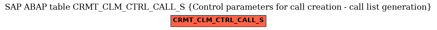 E-R Diagram for table CRMT_CLM_CTRL_CALL_S (Control parameters for call creation - call list generation)