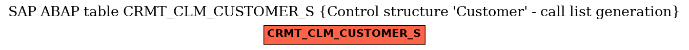 E-R Diagram for table CRMT_CLM_CUSTOMER_S (Control structure 