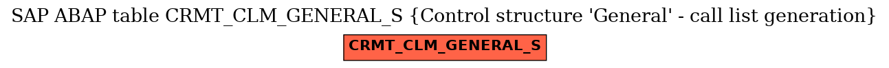 E-R Diagram for table CRMT_CLM_GENERAL_S (Control structure 