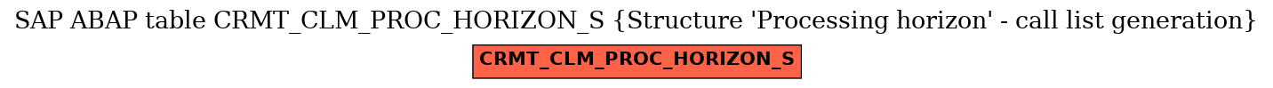 E-R Diagram for table CRMT_CLM_PROC_HORIZON_S (Structure 