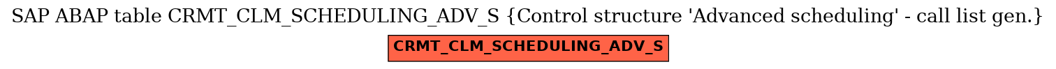 E-R Diagram for table CRMT_CLM_SCHEDULING_ADV_S (Control structure 