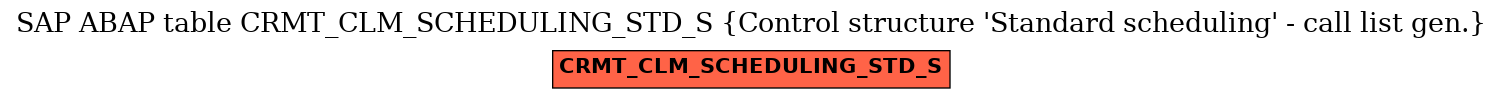 E-R Diagram for table CRMT_CLM_SCHEDULING_STD_S (Control structure 