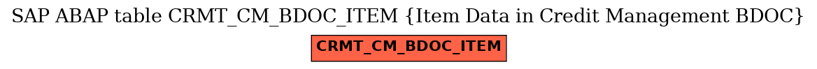 E-R Diagram for table CRMT_CM_BDOC_ITEM (Item Data in Credit Management BDOC)