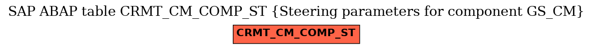 E-R Diagram for table CRMT_CM_COMP_ST (Steering parameters for component GS_CM)