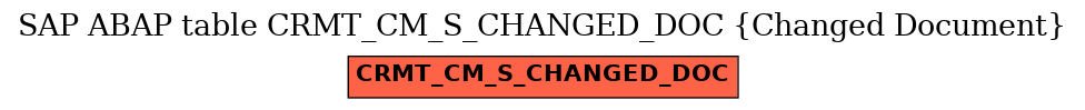 E-R Diagram for table CRMT_CM_S_CHANGED_DOC (Changed Document)