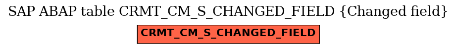 E-R Diagram for table CRMT_CM_S_CHANGED_FIELD (Changed field)