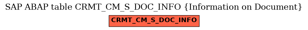 E-R Diagram for table CRMT_CM_S_DOC_INFO (Information on Document)