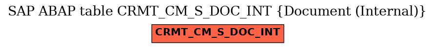 E-R Diagram for table CRMT_CM_S_DOC_INT (Document (Internal))