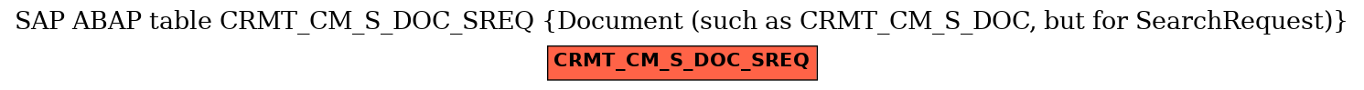 E-R Diagram for table CRMT_CM_S_DOC_SREQ (Document (such as CRMT_CM_S_DOC, but for SearchRequest))