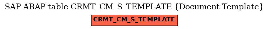 E-R Diagram for table CRMT_CM_S_TEMPLATE (Document Template)