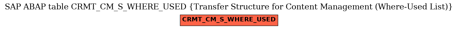 E-R Diagram for table CRMT_CM_S_WHERE_USED (Transfer Structure for Content Management (Where-Used List))