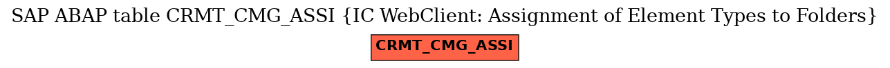 E-R Diagram for table CRMT_CMG_ASSI (IC WebClient: Assignment of Element Types to Folders)