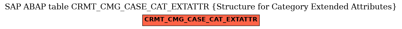 E-R Diagram for table CRMT_CMG_CASE_CAT_EXTATTR (Structure for Category Extended Attributes)