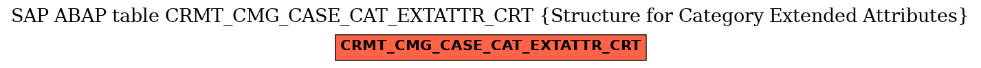E-R Diagram for table CRMT_CMG_CASE_CAT_EXTATTR_CRT (Structure for Category Extended Attributes)