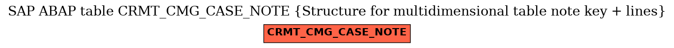 E-R Diagram for table CRMT_CMG_CASE_NOTE (Structure for multidimensional table note key + lines)