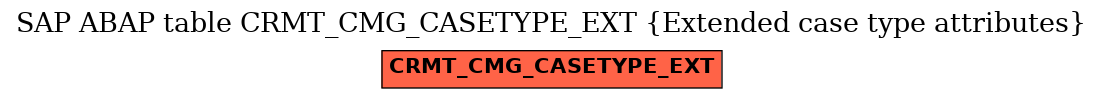 E-R Diagram for table CRMT_CMG_CASETYPE_EXT (Extended case type attributes)
