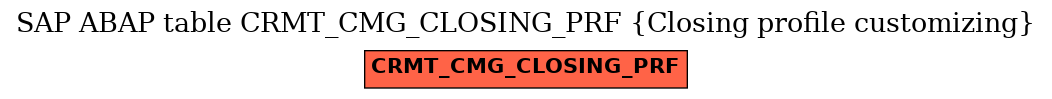 E-R Diagram for table CRMT_CMG_CLOSING_PRF (Closing profile customizing)