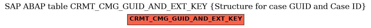 E-R Diagram for table CRMT_CMG_GUID_AND_EXT_KEY (Structure for case GUID and Case ID)