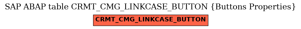 E-R Diagram for table CRMT_CMG_LINKCASE_BUTTON (Buttons Properties)