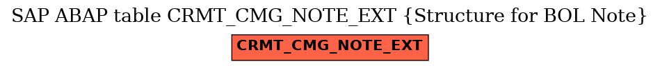 E-R Diagram for table CRMT_CMG_NOTE_EXT (Structure for BOL Note)