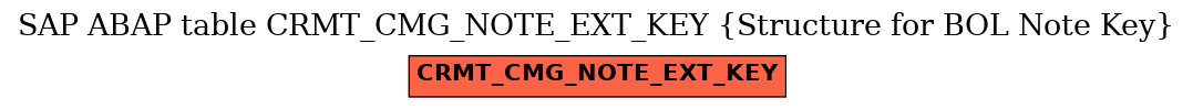 E-R Diagram for table CRMT_CMG_NOTE_EXT_KEY (Structure for BOL Note Key)