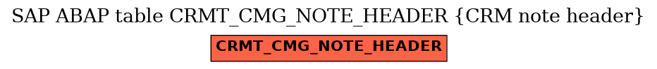 E-R Diagram for table CRMT_CMG_NOTE_HEADER (CRM note header)