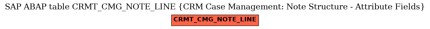 E-R Diagram for table CRMT_CMG_NOTE_LINE (CRM Case Management: Note Structure - Attribute Fields)